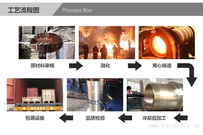 鑄造銅瓦 銅瓦材質(zhì) 銅瓦套