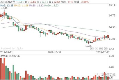 康強(qiáng)電子002119:芯片股普漲,后市行情一目了然