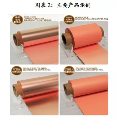 嘉元科技(833790.OC): 新能源汽車春風(fēng)助推銅箔起飛, 高端產(chǎn)品龍頭蓄勢(shì)待發(fā)
